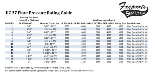 2 Jic 37 Flare Male x 2 Npt Male 45 Degree Elbow Hydraulic Steel Fitting FasParts 2503-32-32